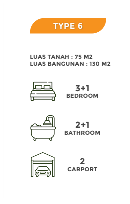 Tabel spesifikasi unit Tipe 6 Bintaro Hijau Residence
