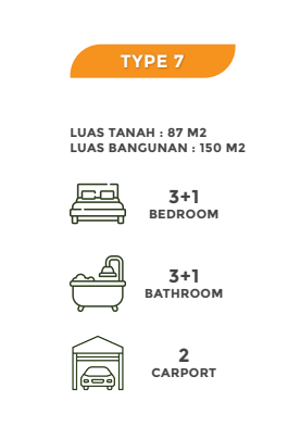 Tabel spesifikasi unit Tipe 7 Bintaro Hijau Residence