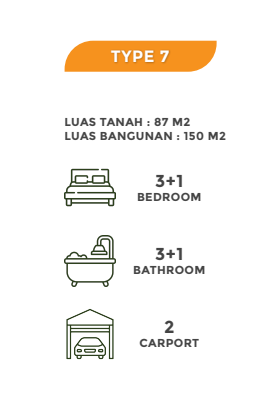 Bintaro Hijau Unit Type 6 2.5